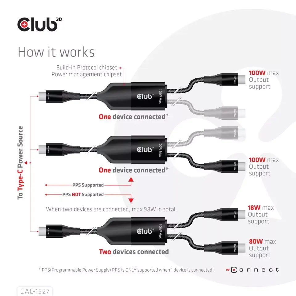 USB Type-C Y зарядный кабель CLUB3D CAC-1527 Photo 7