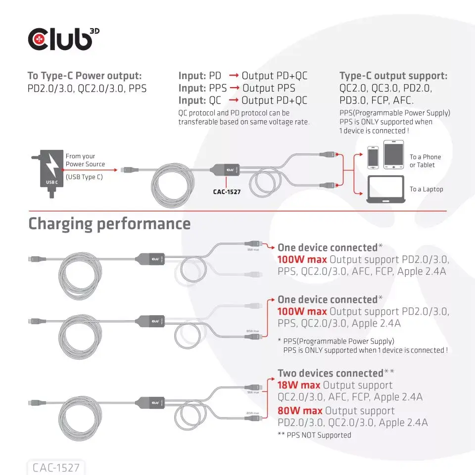 USB Type-C Y зарядный кабель CLUB3D CAC-1527 Photo 9
