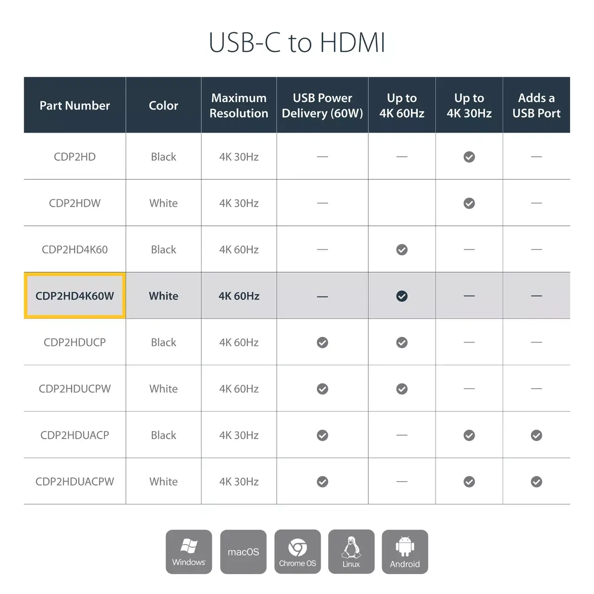 StarTech адаптер USB-C на HDMI CDP2HD4K60W Photo 9