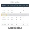 StarTech адаптер USB-C на HDMI CDP2HD4K60W Photo 9