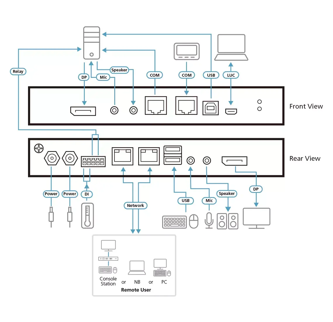 KVM переключатель ATEN 1-Local/Remote Share Access Single Port 4K DisplayPort Photo 4