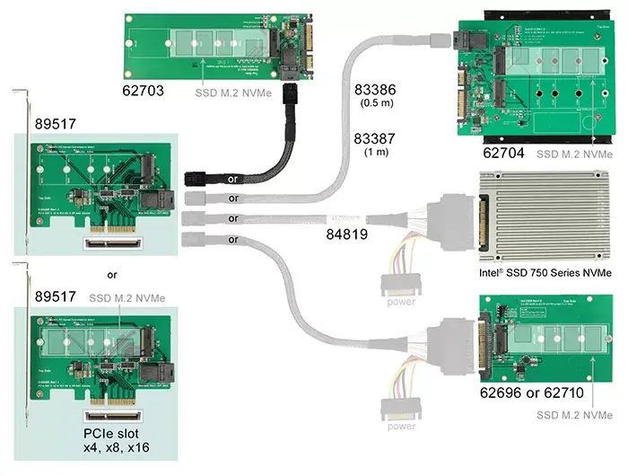 Iekšējais M.2 adapteris DeLOCK 89517 Photo 3
