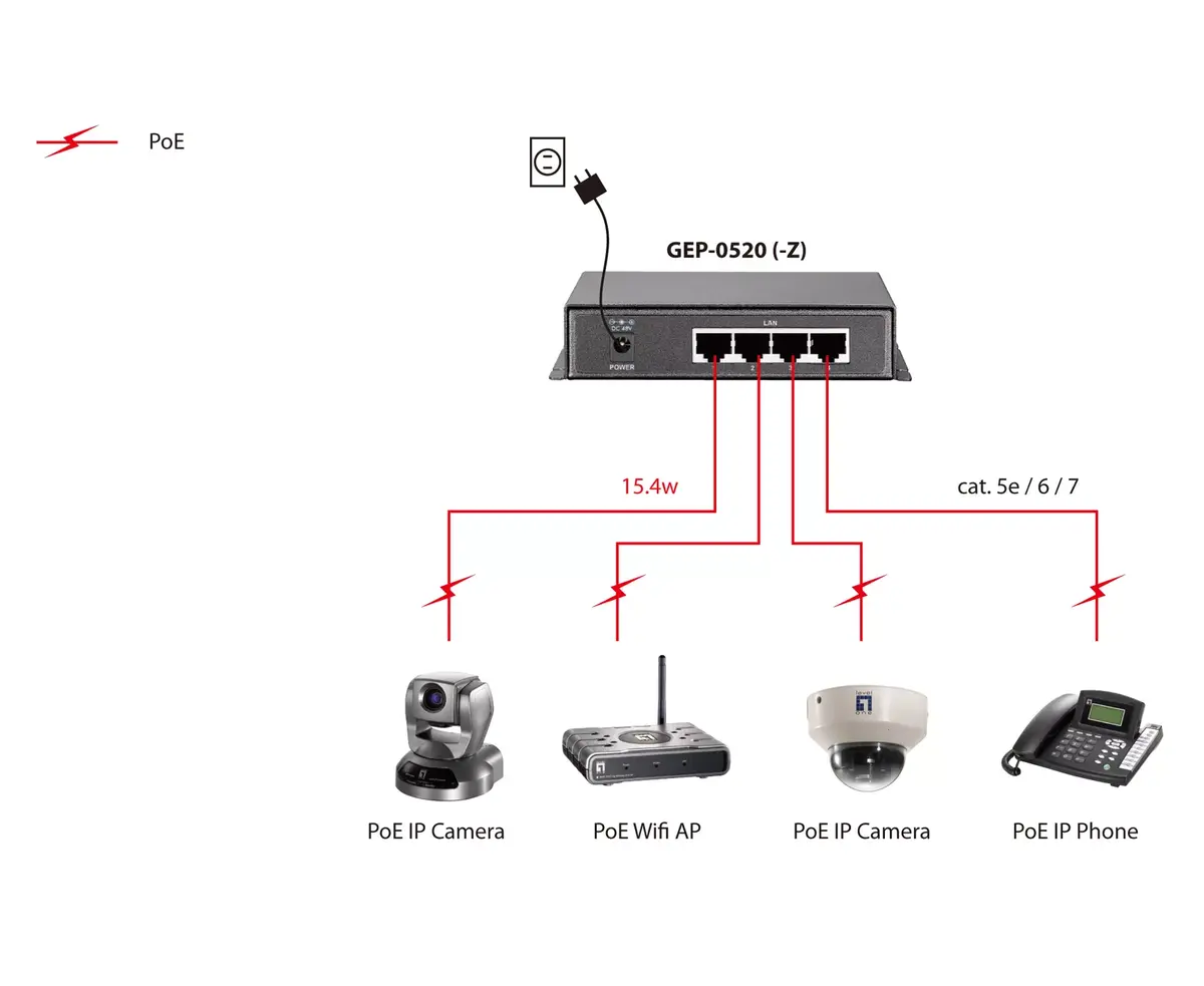 5-Port Gigabit PoE Switch LevelOne 599009 Photo 5