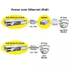 PoE Fast Ethernet Switch ROLINE 130 W 8 Ports Photo 2