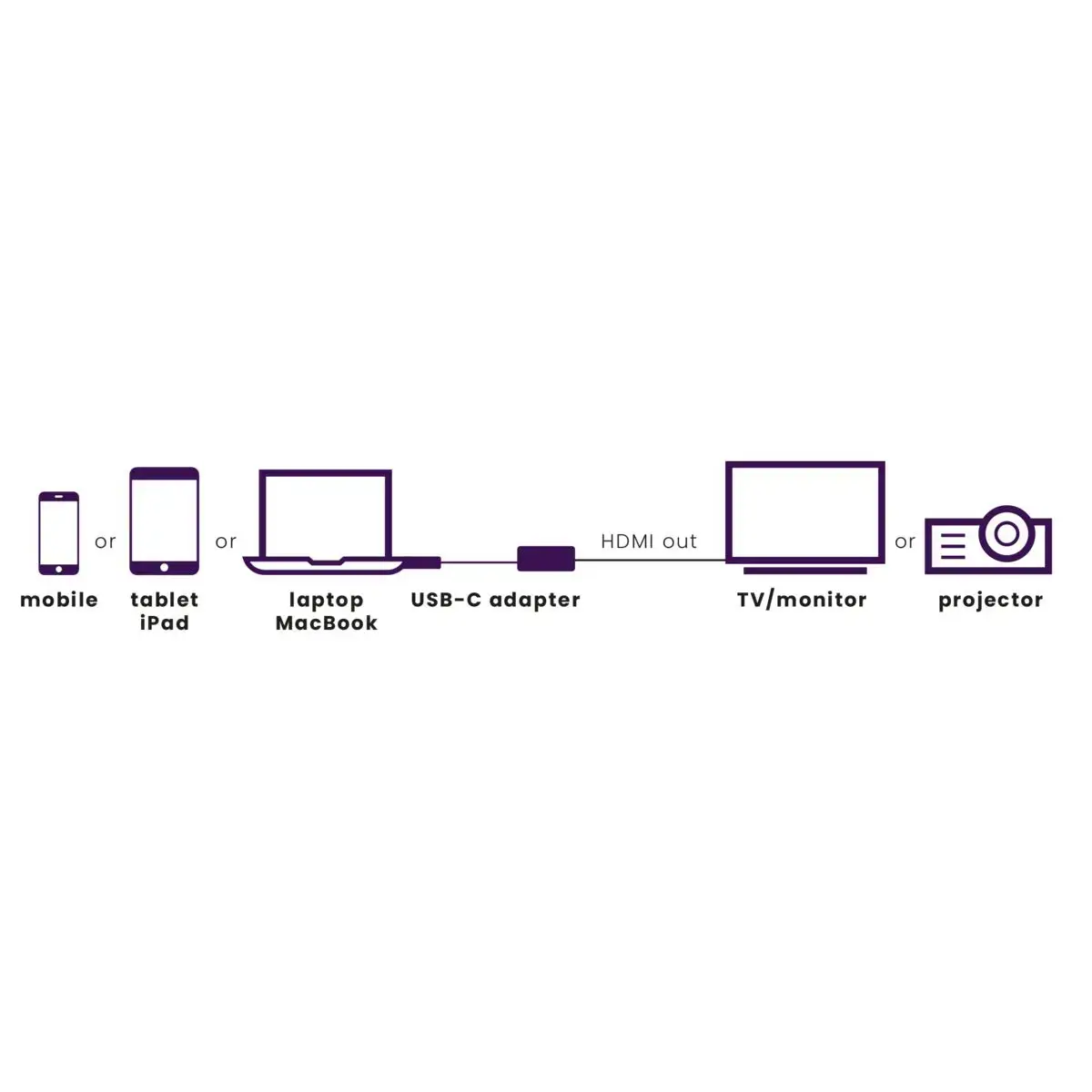 Marmitek Connect USB C uz HDMI adapteris Photo 2