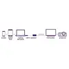 Marmitek Connect USB C uz HDMI adapteris Photo 2