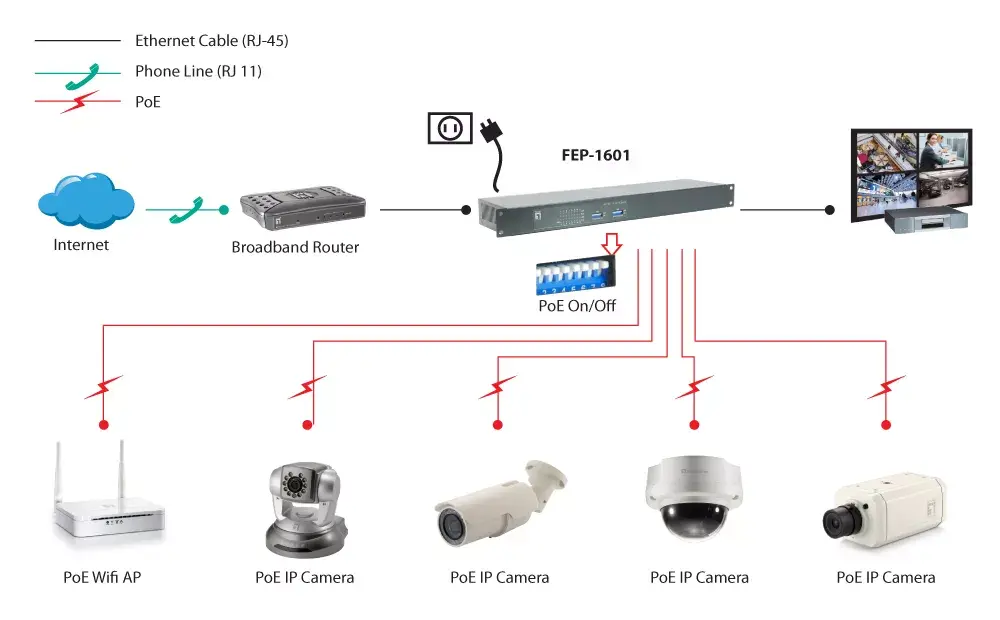 Switch LevelOne 16-Port Fast Ethernet PoE 250W Photo 3