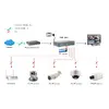 PoE Switch LevelOne 10-Port Fast Ethernet 520831 Photo 4