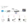 PoE Switch LevelOne 8-Port Fast Ethernet 90W Photo 4