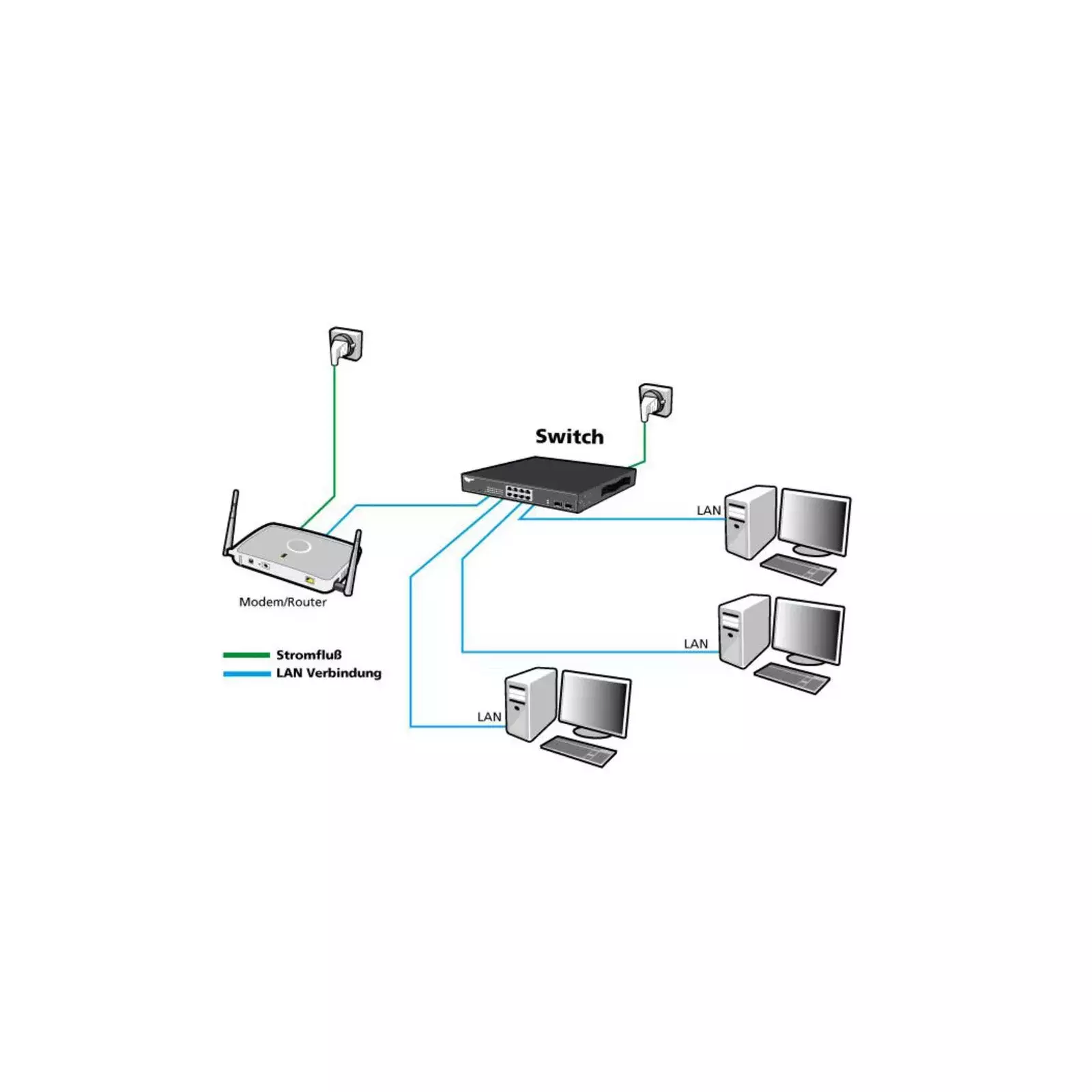 ALLNET ALL-SG8324M Photo 3