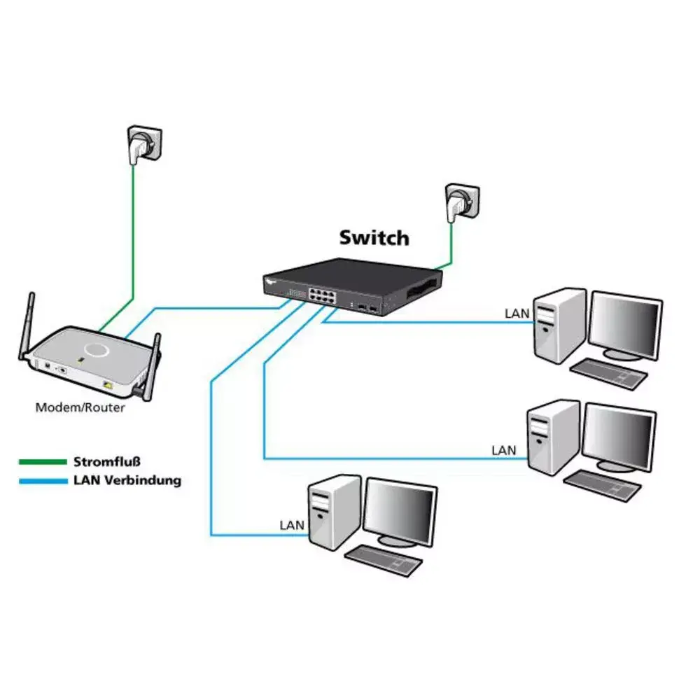 Pārvaldāms slēdzis ALLNET ALL-SG8324M Photo 3