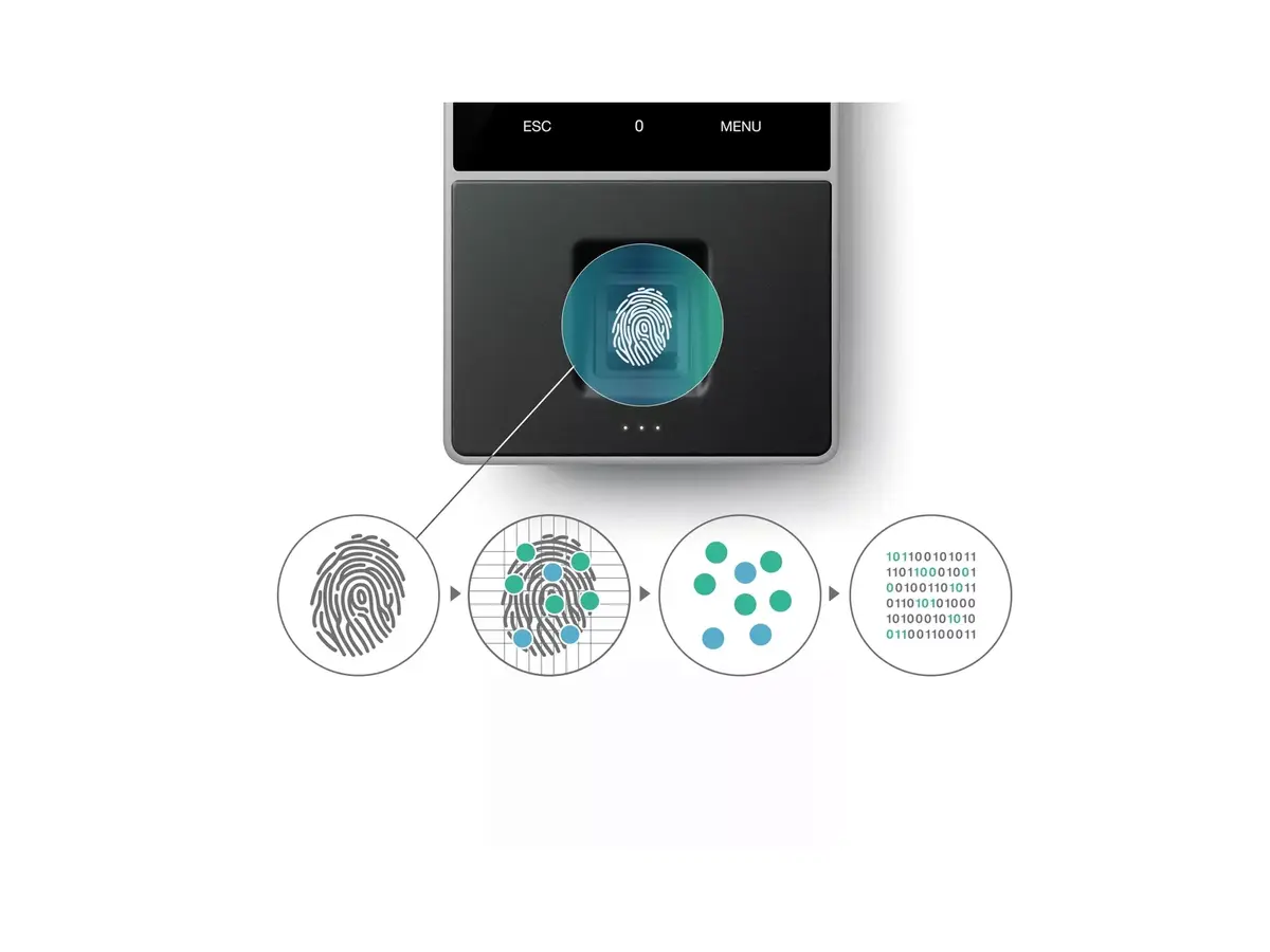 Fingerprint Scanner Safescan TM-828 SC Photo 7