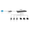 Коммутатор Fast Ethernet LevelOne FGU-5021 Photo 3