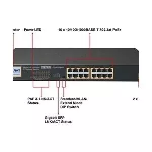 Неуправляемый гигабитный коммутатор Planet GSD-1002VHP