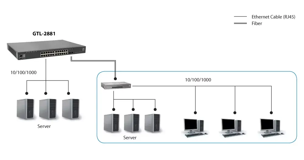 Managed Switch LevelOne KILBY 28-Port Stackable L3 Lite Photo 3