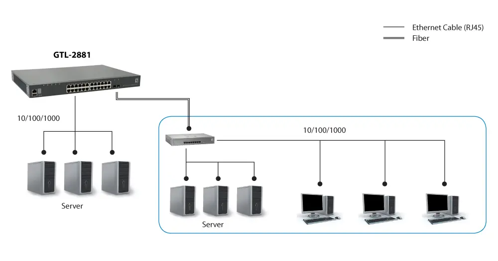 LevelOne KILBY 28-Port Managed Gigabit Switch Photo 3