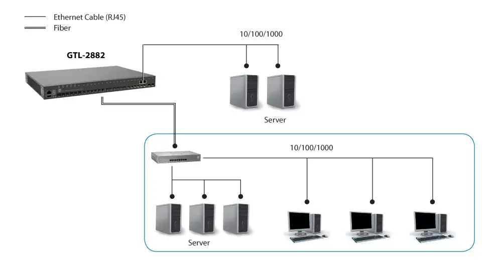 Managed Switch LevelOne KILBY 28-Port L3 Lite Photo 3