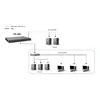 Managed Switch LevelOne KILBY 28-Port L3 Lite Photo 3