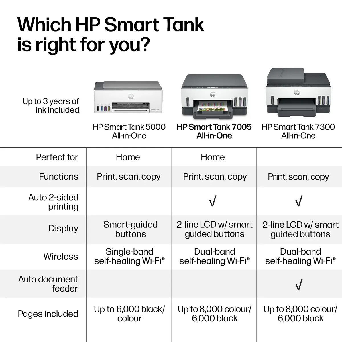 Bezvadu krāsu daudzfunkciju printeris HP Smart Tank 7005 Photo 16