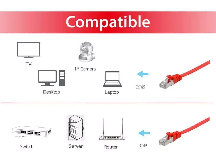 Tīkla kabelis Equip Cat.6A U/FTP Flat Patch Cable Photo 3