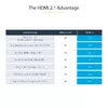 HDMI Cable StarTech.com HDMM21V2M Photo 12