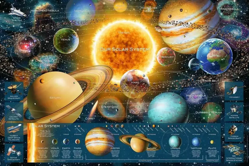Ravensburger Planetary System — пазл 5000 деталей Photo 3