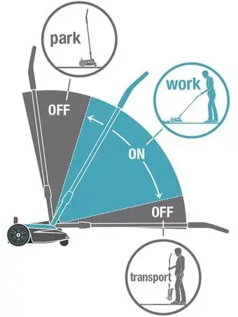 Газонокосилка Gardena HandyMower Photo 3