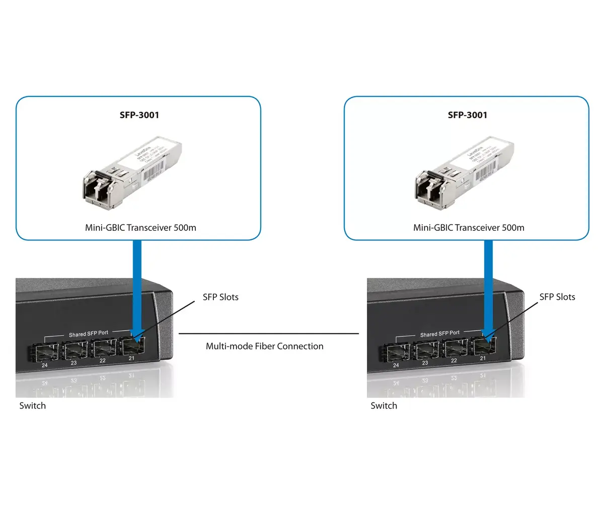 SFP трансивер LevelOne 1.25Gbps Multi-mode Photo 4