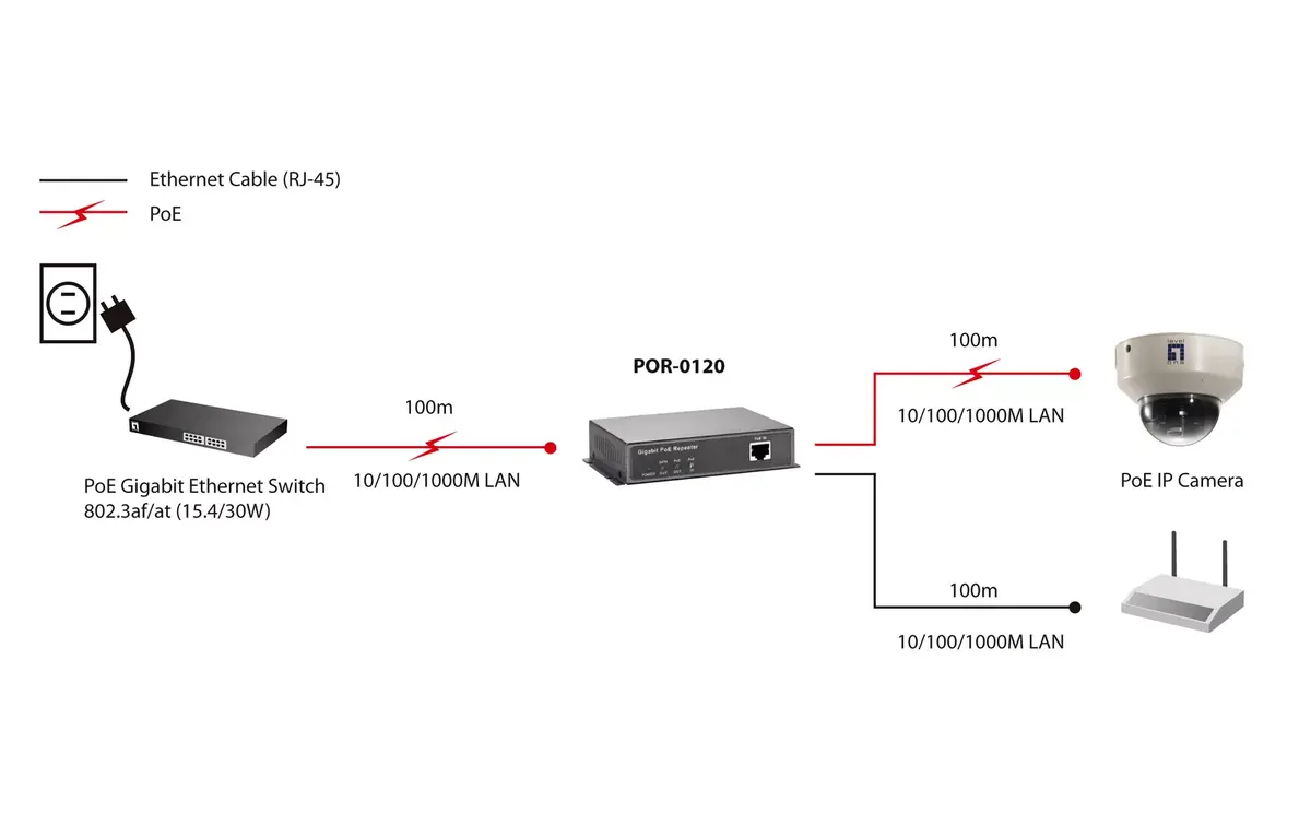 Tīkla atkārtotājs LevelOne Gigabit PoE Repeater Photo 5