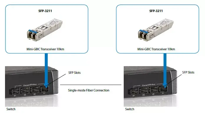 SFP трансивер LevelOne 1.25Gbps 20km 1310nm Photo 4