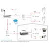 Network Repeater LevelOne PoE Repeater Photo 5
