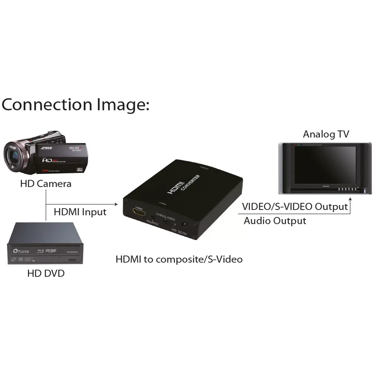 HDMI uz S-Video konvertētājs InLine 65006 Photo 3