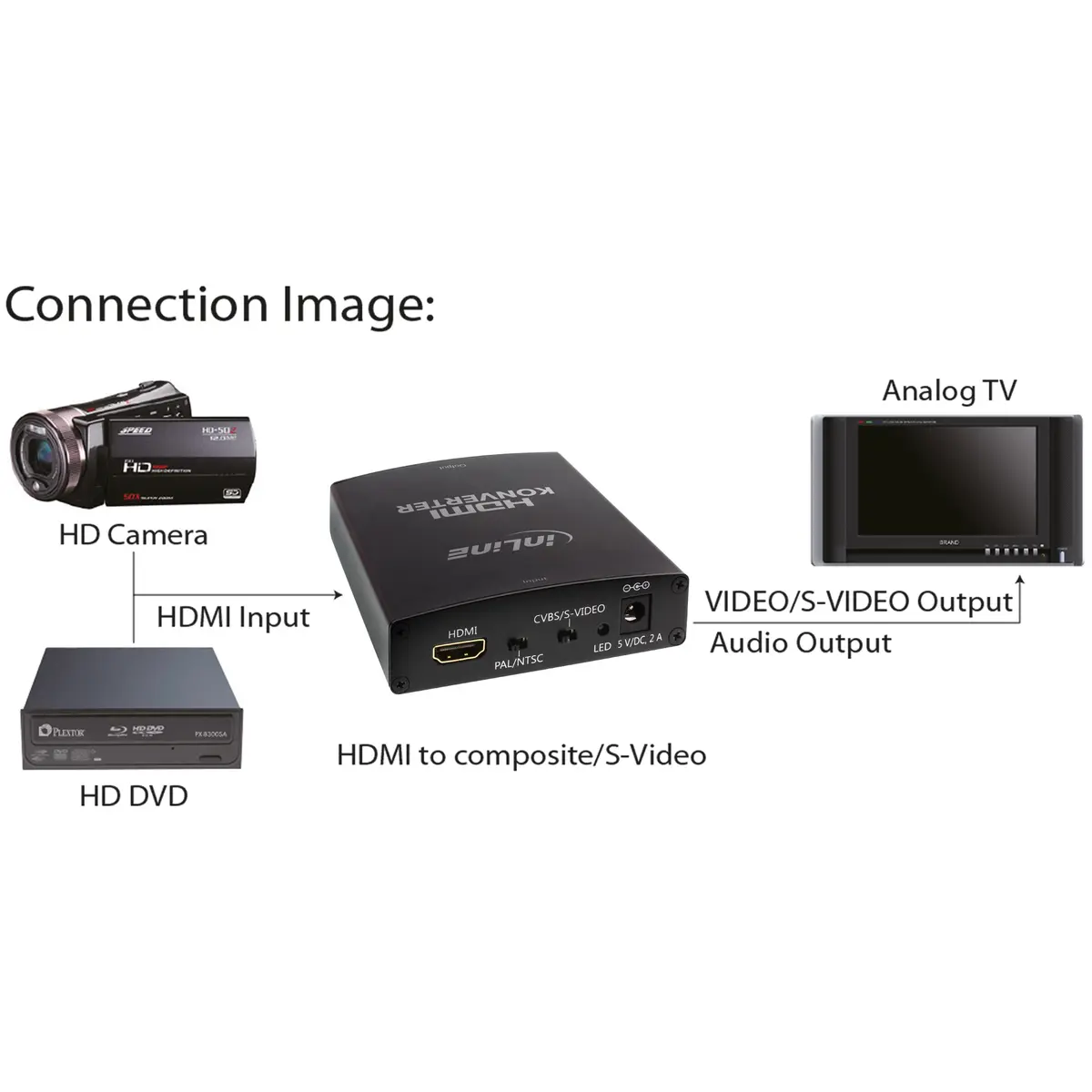 InLine HDMI uz S-Video un RCA audio pārveidotājs Photo 3