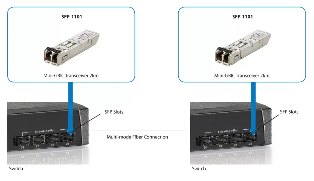 Оптический трансивер LevelOne SFP-1101 155 Мбит/с Photo 4