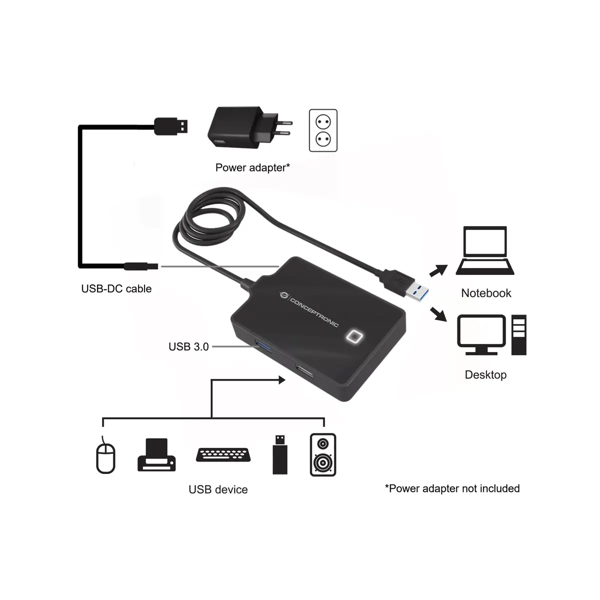 USB хаб Conceptronic HUBBIES 4-Port USB 3.0/2.0 Hub Photo 2