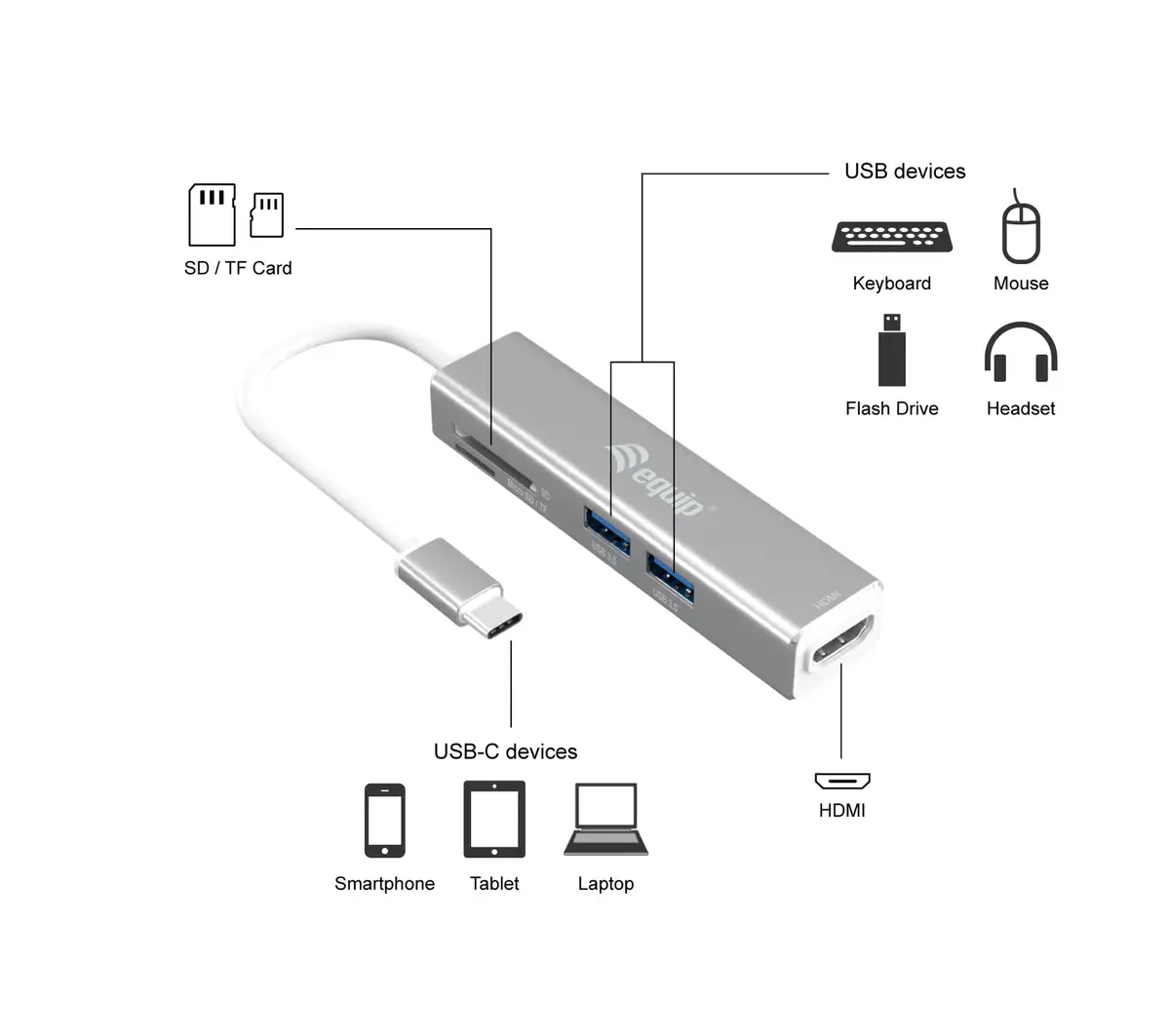 USB-C 5 в 1 Многофункциональный адаптер Equip Photo 3