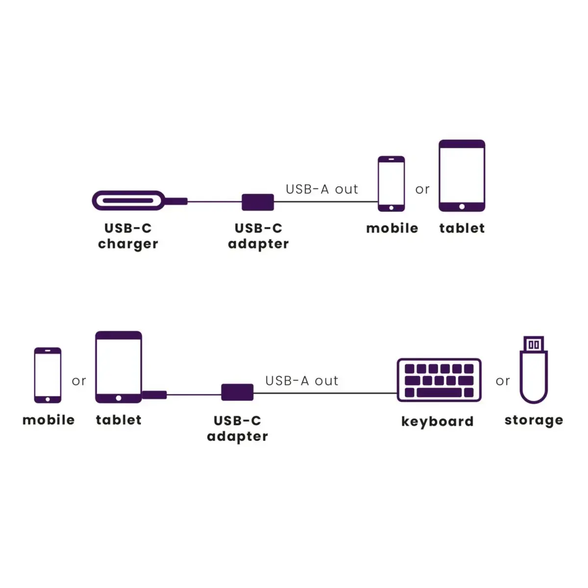 Marmitek Connect USB C to USB-A adapteris Photo 2