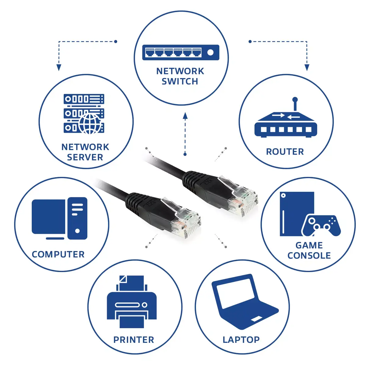 Patch Cable ACT Black 2.0 meter U/UTP CAT6 Photo 5