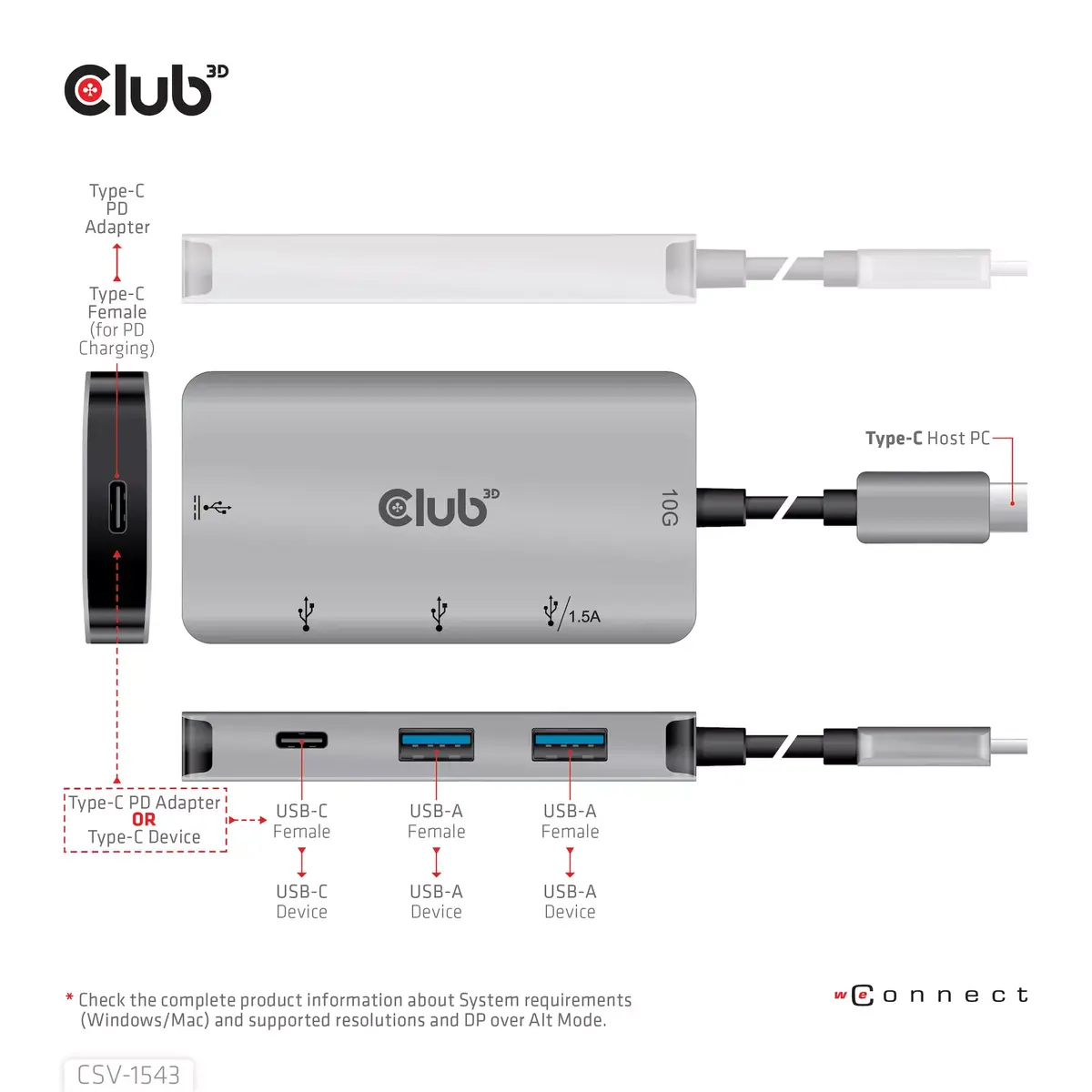 USB Хаб CLUB3D USB Gen2 Type-C PD Charging Hub Photo 5