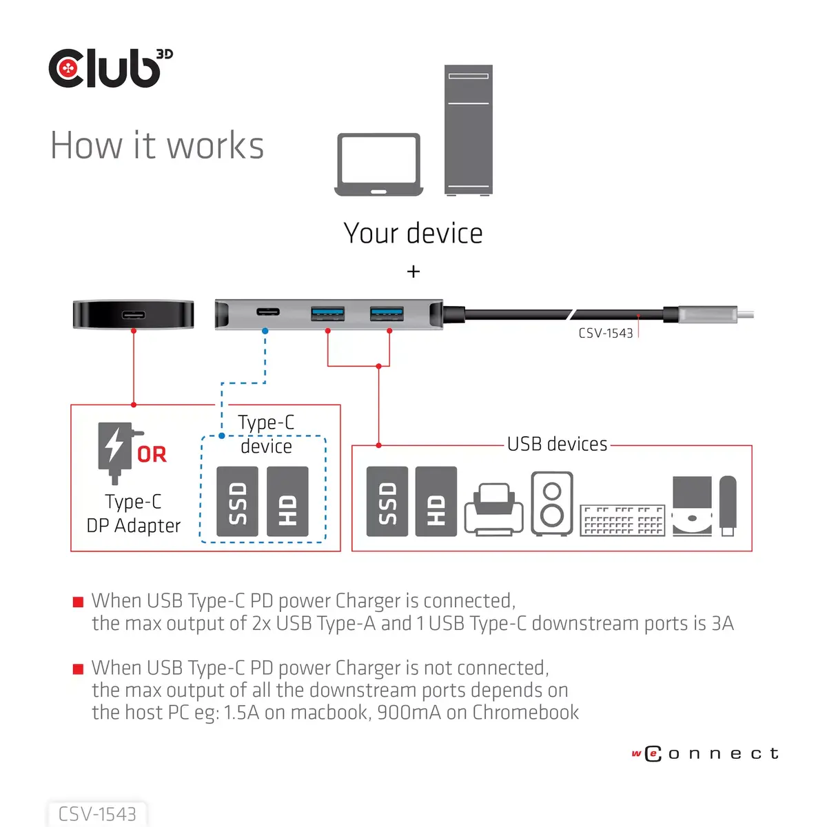 USB Хаб CLUB3D USB Gen2 Type-C PD Charging Hub Photo 6