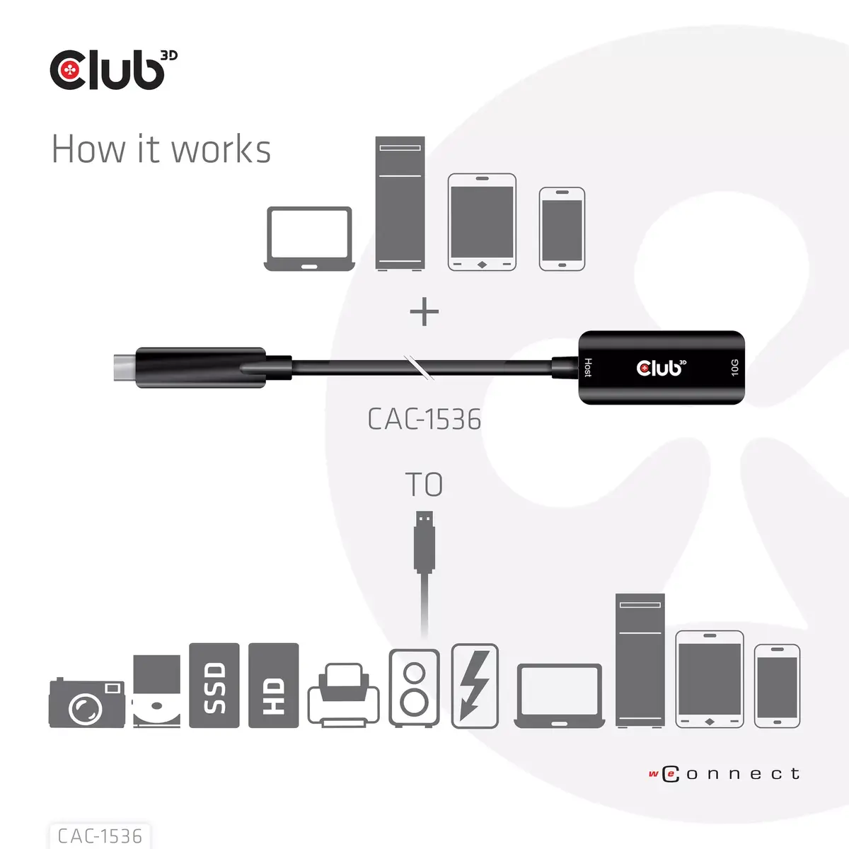 USB Gen2 Type-C to Type-A Cable CLUB3D CAC-1536 Photo 6