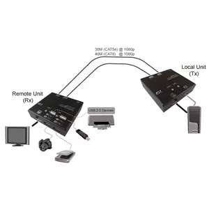 KVM удлинитель по Cat.6 VALUE 14.99.3041