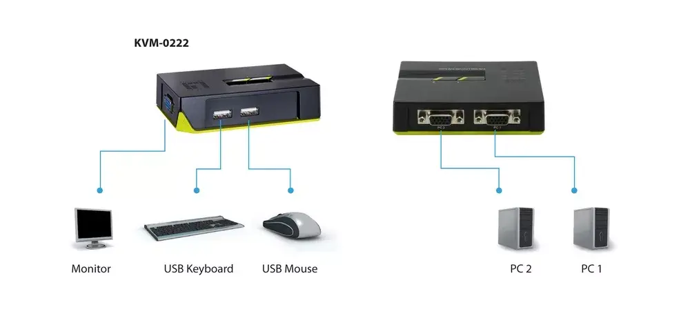 KVM переключатель LevelOne 2-Port USB VGA Photo 7