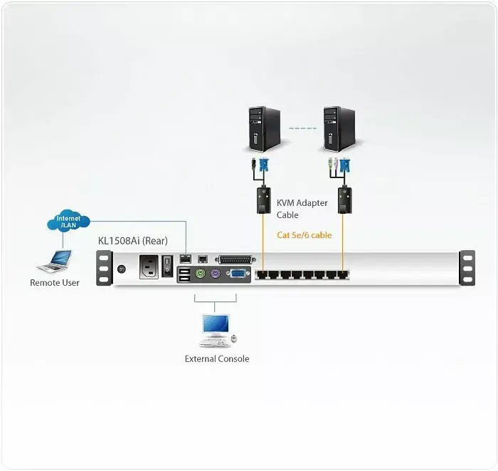 KVM slēdzis ATEN KL1508Ai Photo 4