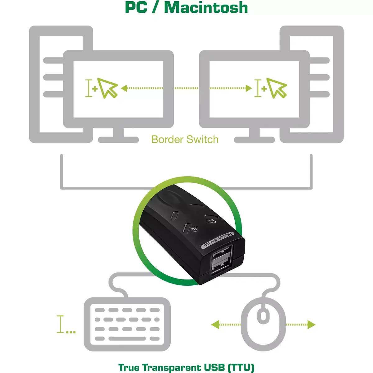USB KM-Switch InLine 60603I Photo 3