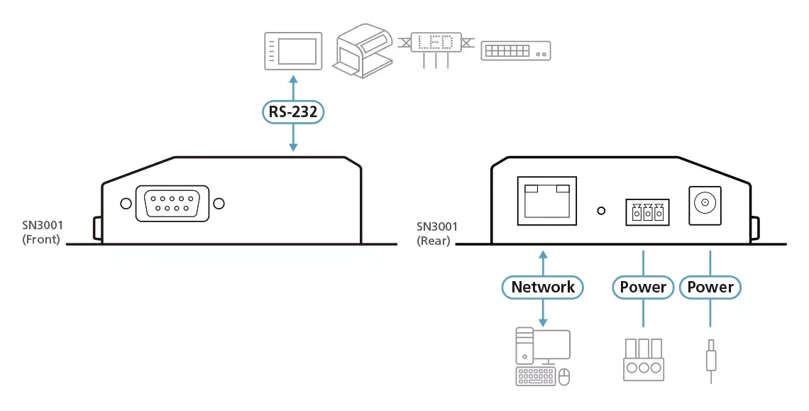 ATEN 1-Port RS-232 Secure Device Server Photo 6