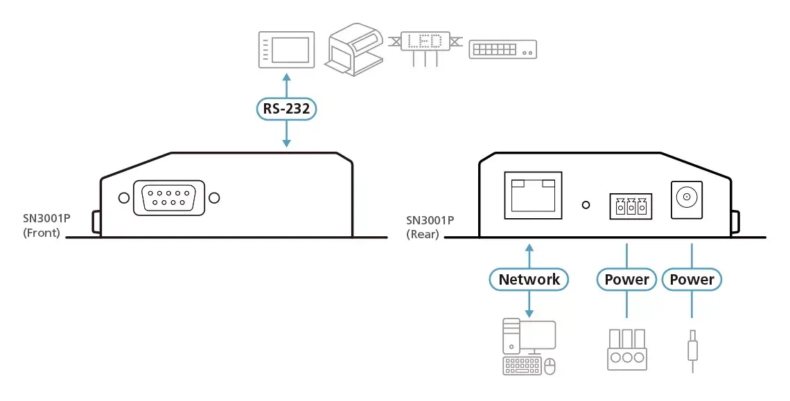 ATEN 1-Port RS-232 Secure Device Server Photo 6