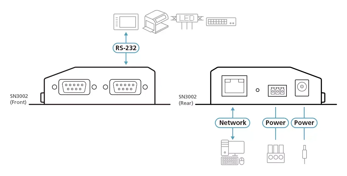 Device Server ATEN 2-Port RS-232 SN3002-AX-G Photo 6