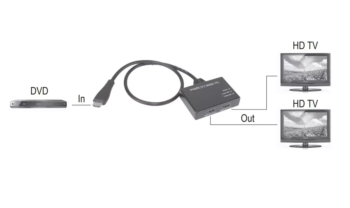 Video Splitter HDMI SpeaKa Professional SP-9443508 Photo 12