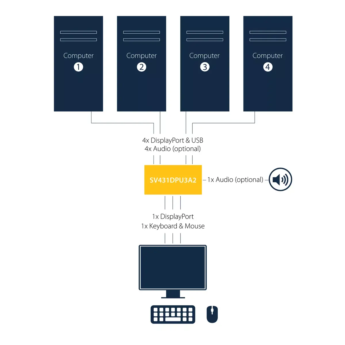 KVM переключатель StarTech.com 4-Port DisplayPort USB 3.0 4K 30Hz Photo 8